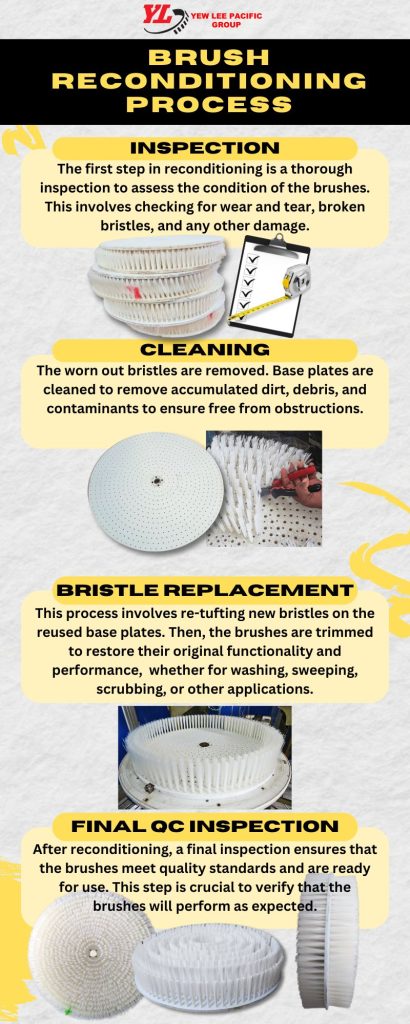 brush reconditioning process infographic